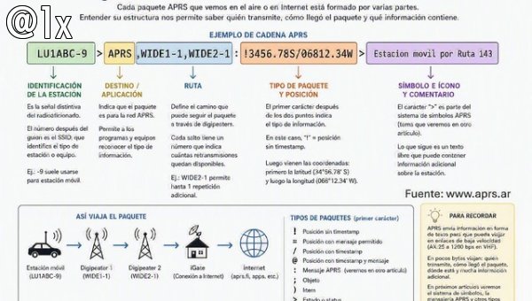 &iquest;Qu&eacute; contiene realmente un paquete APRS?