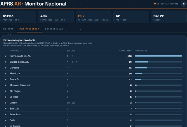 Nueva secci&oacute;n informativa de APRS en Argentina
