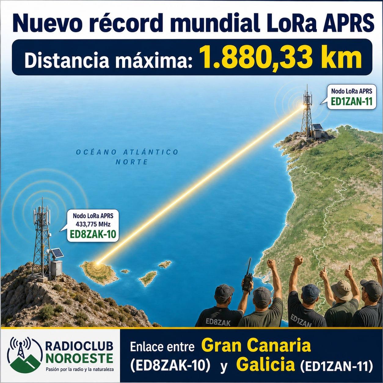 &iexcl;Hito hist&oacute;rico! Nuevo r&eacute;cord mundial de distancia en LoRa APRS (433 MHz)