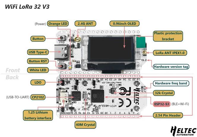 Implementaci&oacute;n de Nodos y Trackers APRS por LoRa en 433 MHz