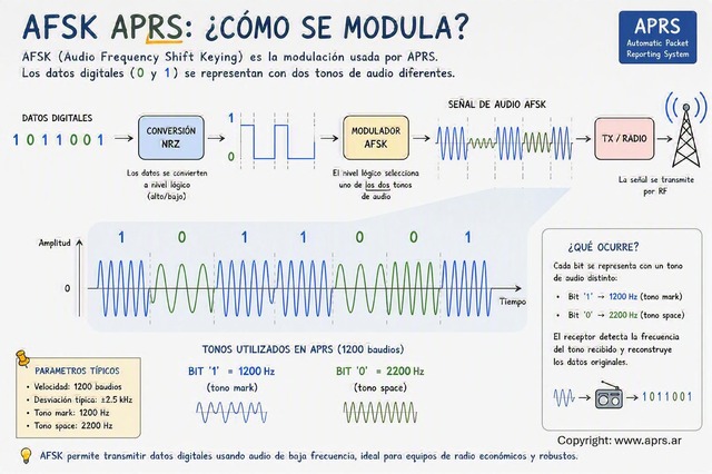 &iquest;Que es ese ruido y c&oacute;mo viajan los datos?